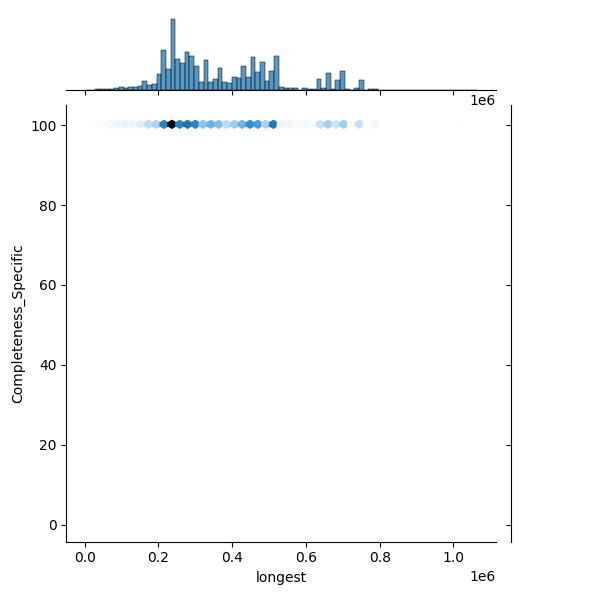 Streptococcus pyogenes_all_longest_Completeness_Specific.png